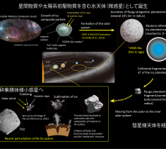 小惑星リュウグウが物語る太陽系と生命の起源。サンプルを解析した岡山大学・中村栄三先生に聞いてみた