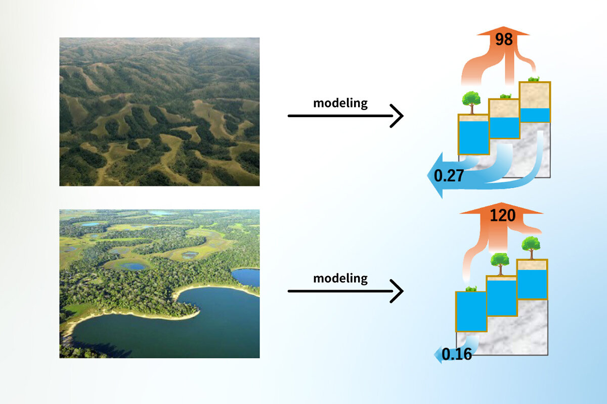 地球規模陸面モデルで「斜面」を表現する